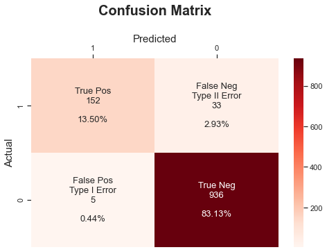 Confusion Matrix of best model (Voting Classifier)