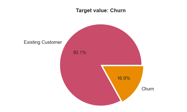 Target Distribution