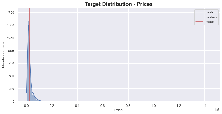 Target Distribution