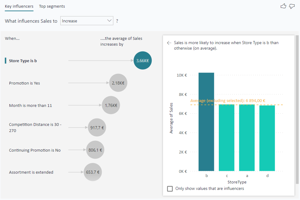 Key Influencers (Power BI)