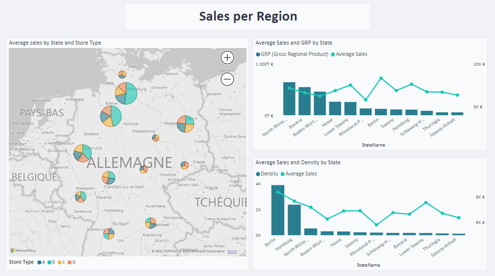 Sales per State (Power BI)