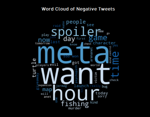 Word Cloud of Negative Tweets 